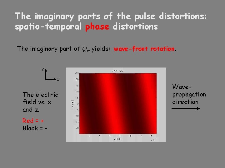 The imaginary parts of the pulse distortions: spatio-temporal phase distortions The imaginary part of