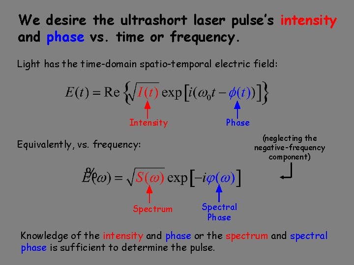 We desire the ultrashort laser pulse’s intensity and phase vs. time or frequency. Light