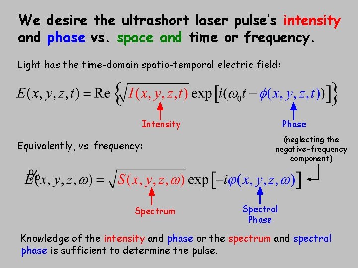 We desire the ultrashort laser pulse’s intensity and phase vs. space and time or