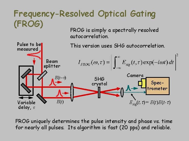 Frequency-Resolved Optical Gating (FROG) FROG is simply a spectrally resolved autocorrelation. Pulse to be