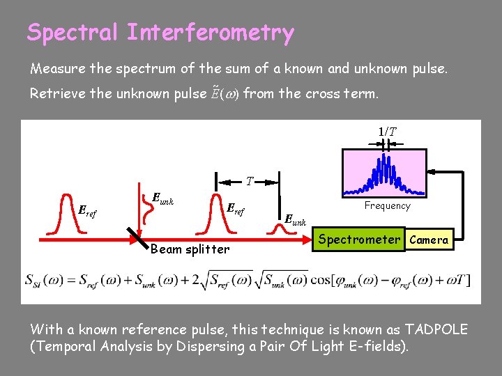 Spectral Interferometry Measure the spectrum of the sum of a known and unknown pulse.