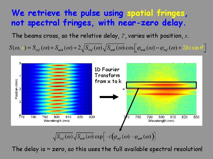 We retrieve the pulse using spatial fringes, not spectral fringes, with near-zero delay. The