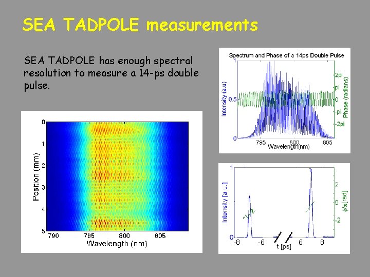 SEA TADPOLE measurements SEA TADPOLE has enough spectral resolution to measure a 14 -ps