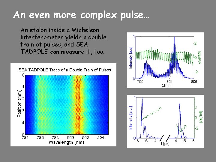 An even more complex pulse… An etalon inside a Michelson interferometer yields a double