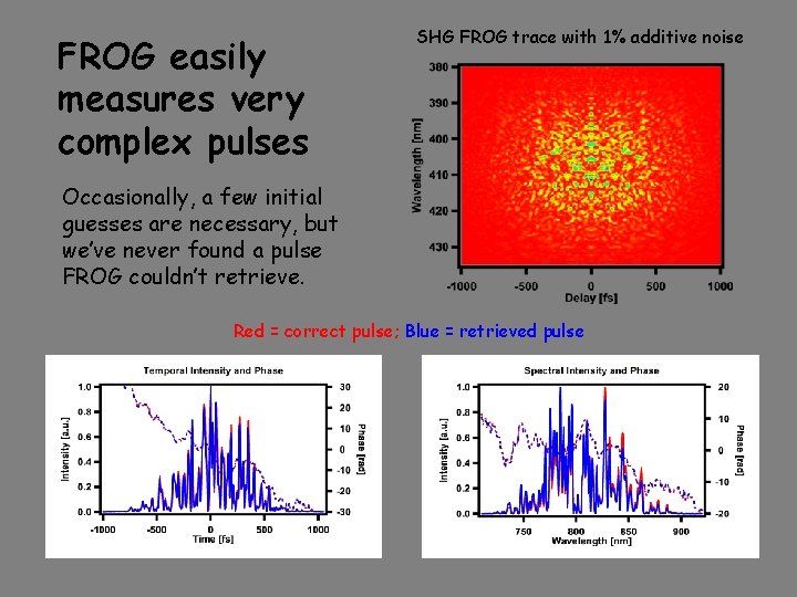 FROG easily measures very complex pulses SHG FROG trace with 1% additive noise Occasionally,