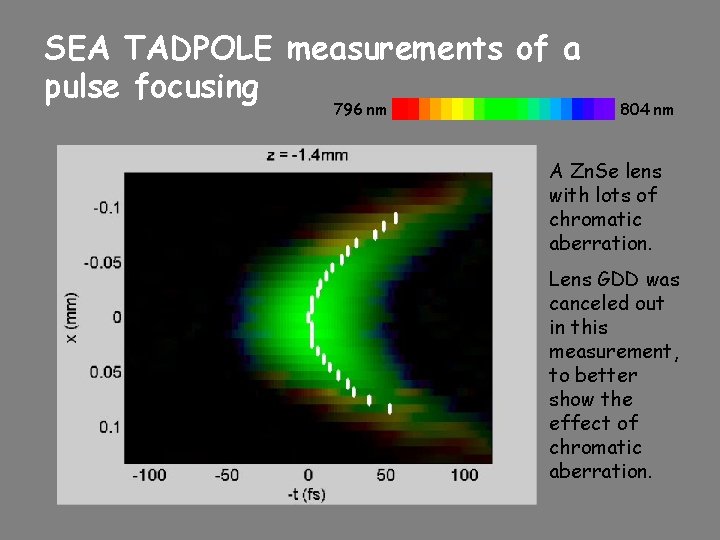 SEA TADPOLE measurements of a pulse focusing 796 nm 804 nm A Zn. Se