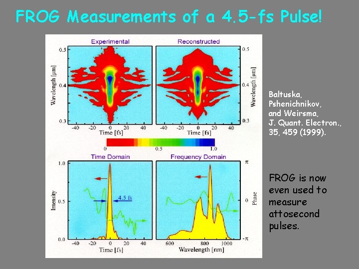 FROG Measurements of a 4. 5 -fs Pulse! Baltuska, Pshenichnikov, and Weirsma, J. Quant.