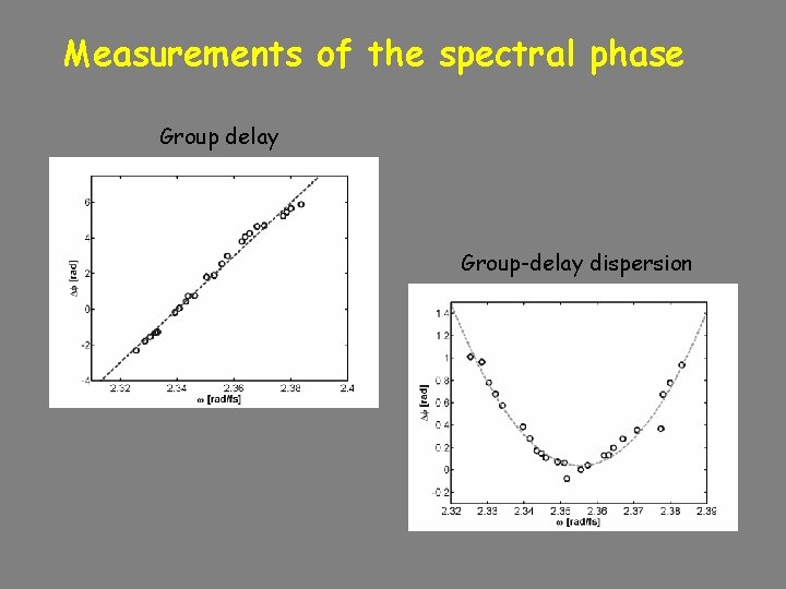 Measurements of the spectral phase Group delay Group-delay dispersion 