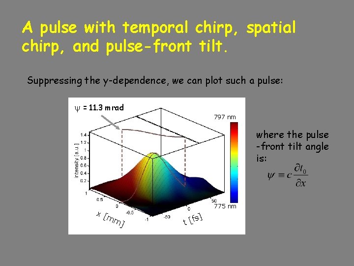 A pulse with temporal chirp, spatial chirp, and pulse-front tilt. Suppressing the y-dependence, we