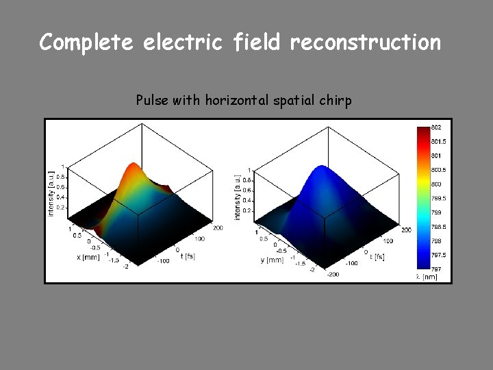 Complete electric field reconstruction Pulse with horizontal spatial chirp 