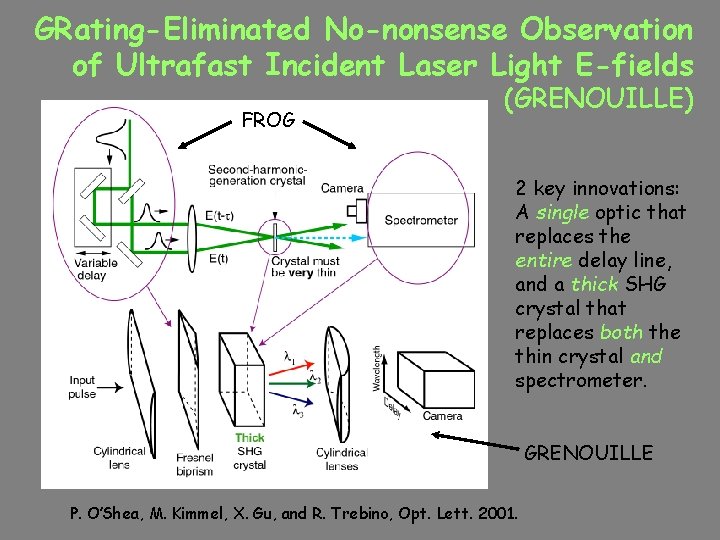 GRating-Eliminated No-nonsense Observation of Ultrafast Incident Laser Light E-fields FROG (GRENOUILLE) 2 key innovations: