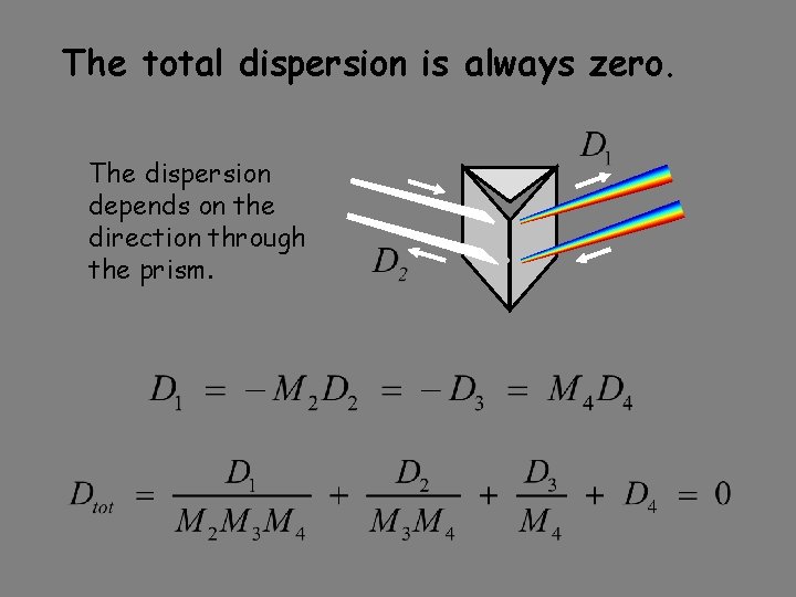 The total dispersion is always zero. The dispersion depends on the direction through the