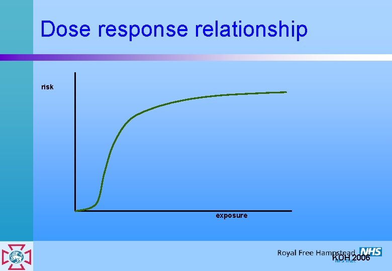 Dose response relationship risk exposure KOH 2006 