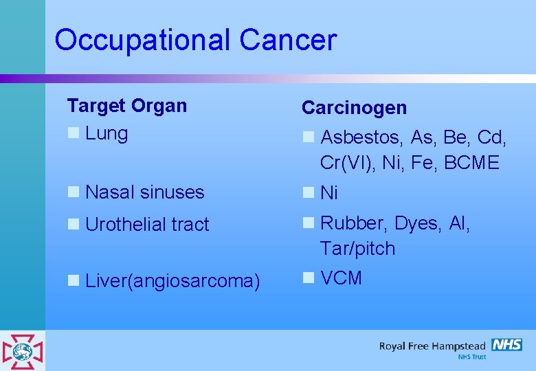 Occupational Cancer Target Organ n Lung Carcinogen n Nasal sinuses n Ni n Urothelial