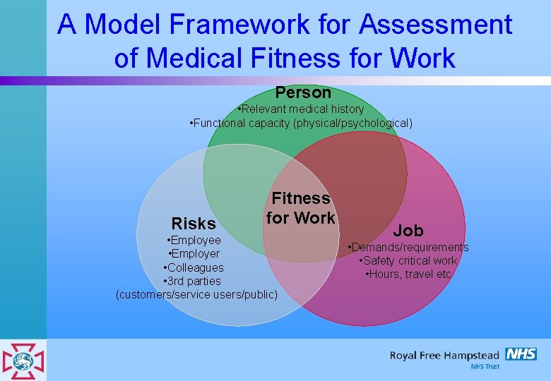 A Model Framework for Assessment of Medical Fitness for Work Person • Relevant medical