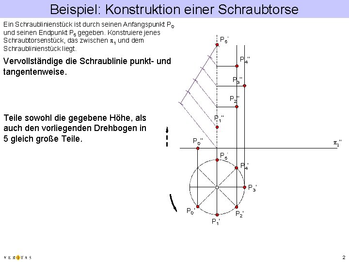 Beispiel: Konstruktion einer Schraubtorse Ein Schraublinienstück ist durch seinen Anfangspunkt P 0 und seinen