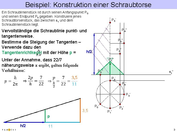 Beispiel: Konstruktion einer Schraubtorse Ein Schraublinienstück ist durch seinen Anfangspunkt P 0 und seinen