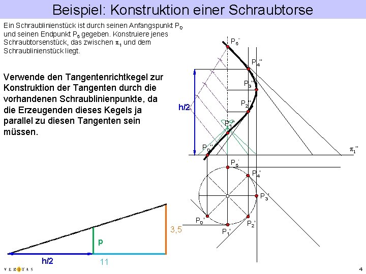 Beispiel: Konstruktion einer Schraubtorse Ein Schraublinienstück ist durch seinen Anfangspunkt P 0 und seinen