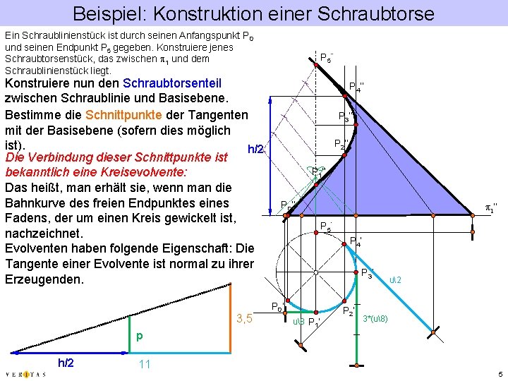 Beispiel: Konstruktion einer Schraubtorse Ein Schraublinienstück ist durch seinen Anfangspunkt P 0 und seinen