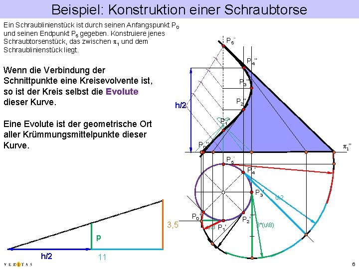 Beispiel: Konstruktion einer Schraubtorse Ein Schraublinienstück ist durch seinen Anfangspunkt P 0 und seinen