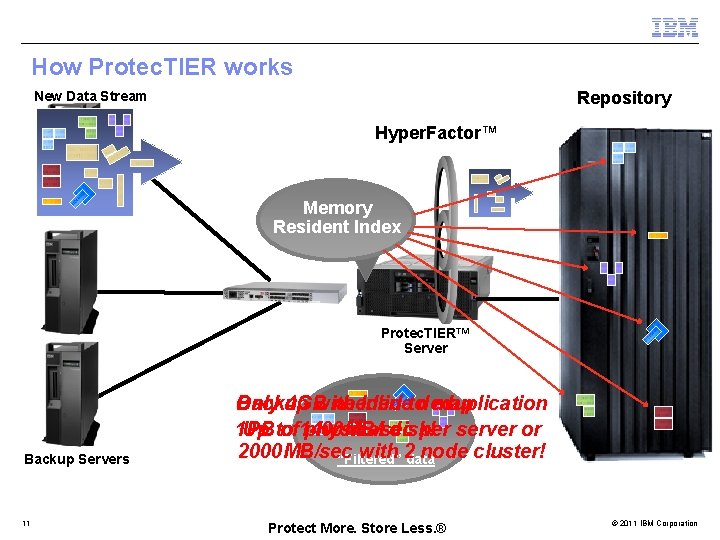 How Protec. TIER works Repository New Data Stream Hyper. Factor™ Memory Resident Index Protec.