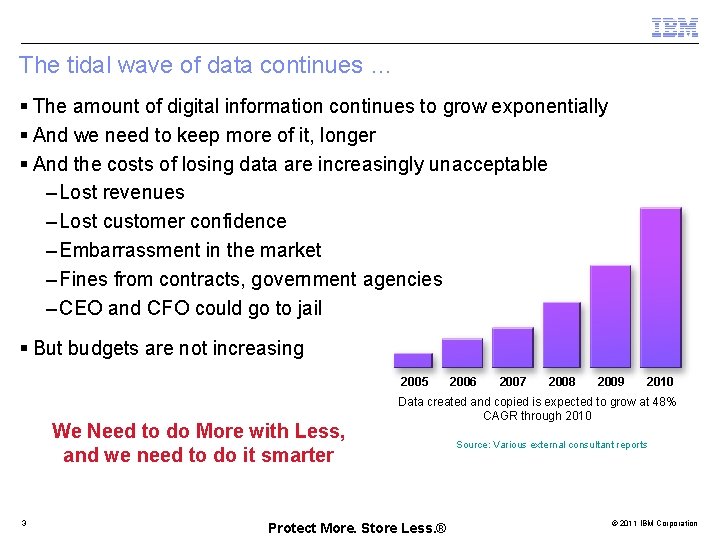 The tidal wave of data continues … § The amount of digital information continues