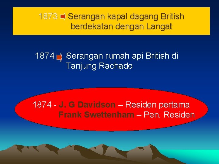 1873 1874 Serangan kapal dagang British berdekatan dengan Langat Serangan rumah api British di