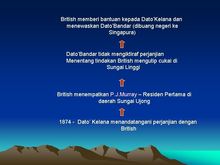British memberi bantuan kepada Dato’Kelana dan menewaskan Dato’Bandar (dibuang negeri ke Singapura) Dato’Bandar tidak