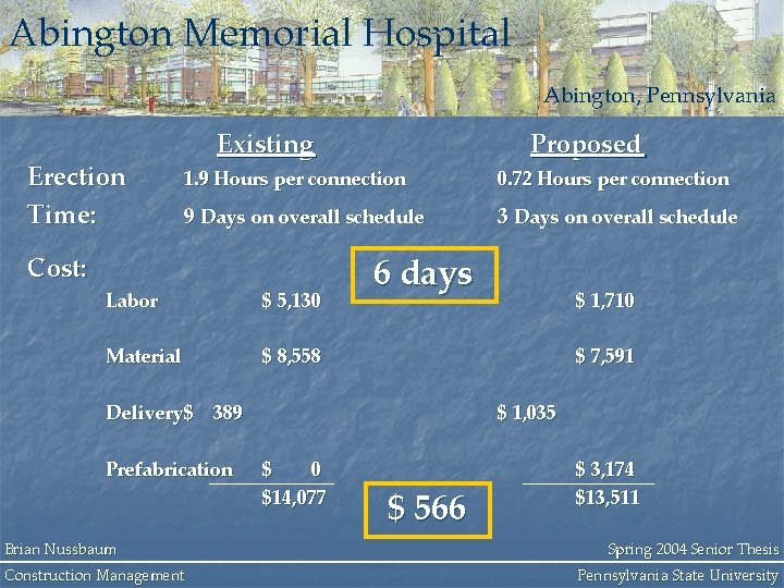 Abington Memorial Hospital Abington, Pennsylvania Erection Time: Existing Proposed 1. 9 Hours per connection