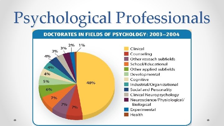 Psychological Professionals 