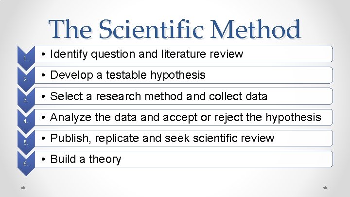 The Scientific Method 1. • Identify question and literature review 2. • Develop a