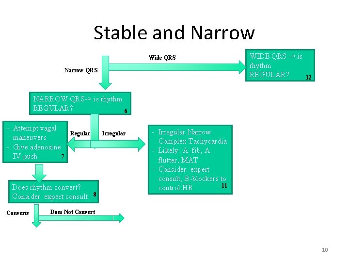 Stable and Narrow Wide QRS Narrow QRS WIDE QRS -> is rhythm REGULAR? 12