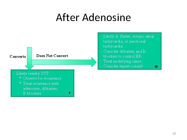 After Adenosine Converts - Likely A. flutter, ectopic atrial tachycardia, or junctional tachycardia -