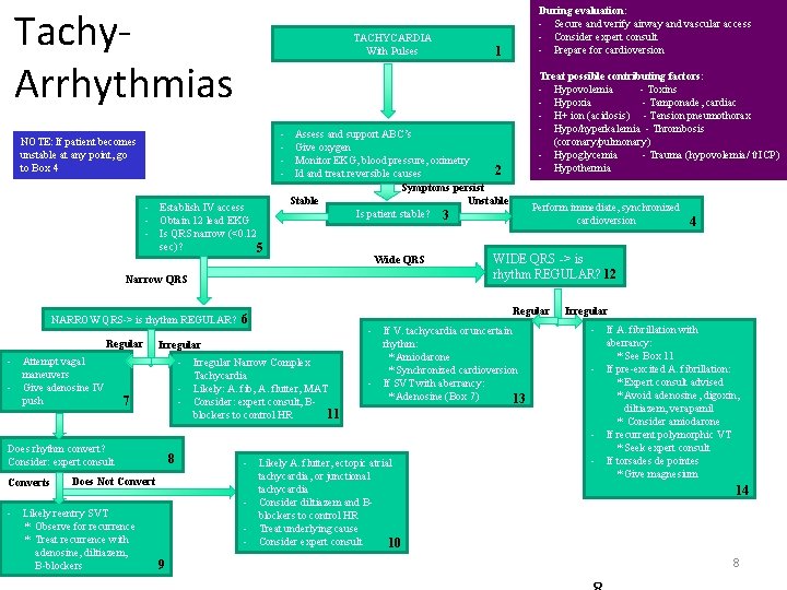 Tachy. Arrhythmias TACHYCARDIA With Pulses - NOTE: If patient becomes unstable at any point,