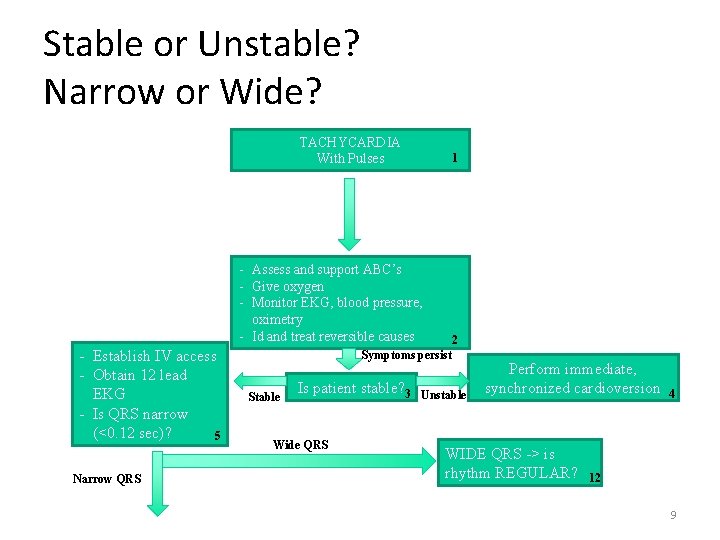 Stable or Unstable? Narrow or Wide? TACHYCARDIA With Pulses 1 - Assess and support