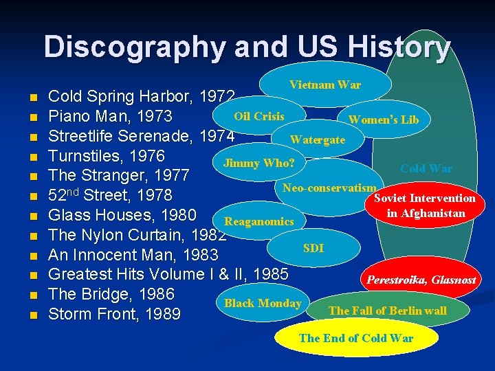 Discography and US History n n n Vietnam War Cold Spring Harbor, 1972 Oil