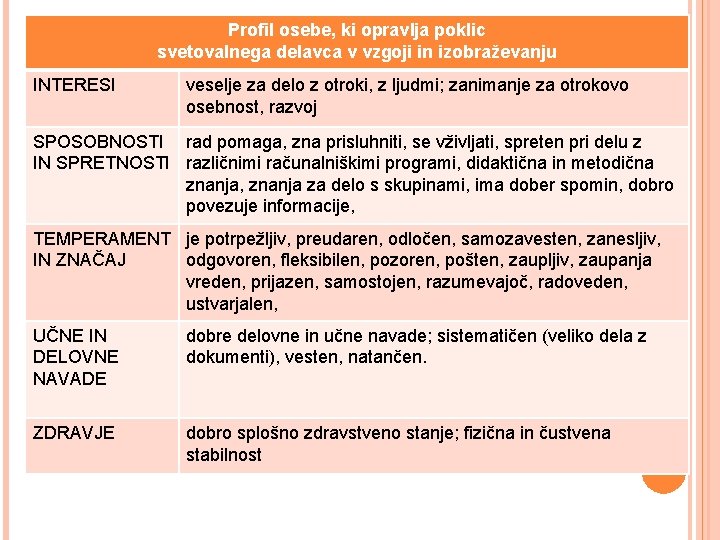 Profil osebe, ki opravlja poklic svetovalnega delavca v vzgoji in izobraževanju INTERESI veselje za