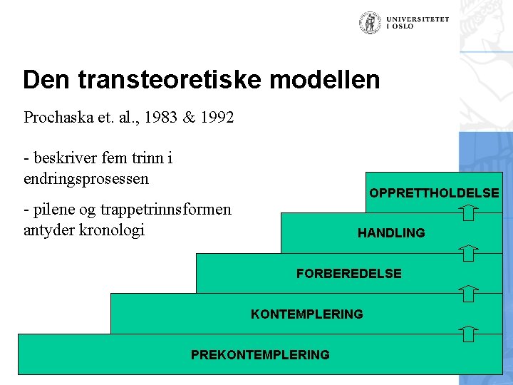 Den transteoretiske modellen Prochaska et. al. , 1983 & 1992 - beskriver fem trinn