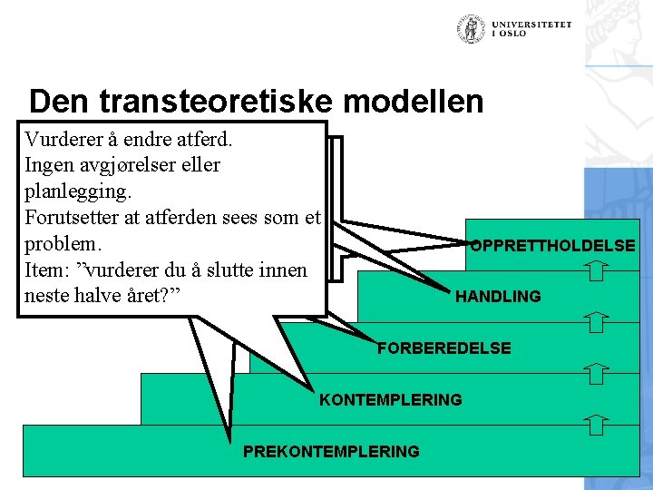 Den transteoretiske modellen Vurderer å endre om atferd. Ingen intensjon å endre Aktivt Avgjørelsen