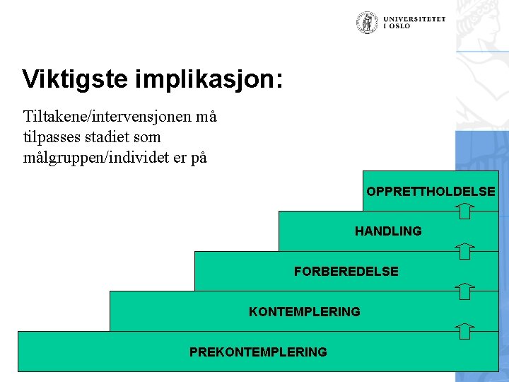 Viktigste implikasjon: Tiltakene/intervensjonen må tilpasses stadiet som målgruppen/individet er på OPPRETTHOLDELSE HANDLING FORBEREDELSE KONTEMPLERING