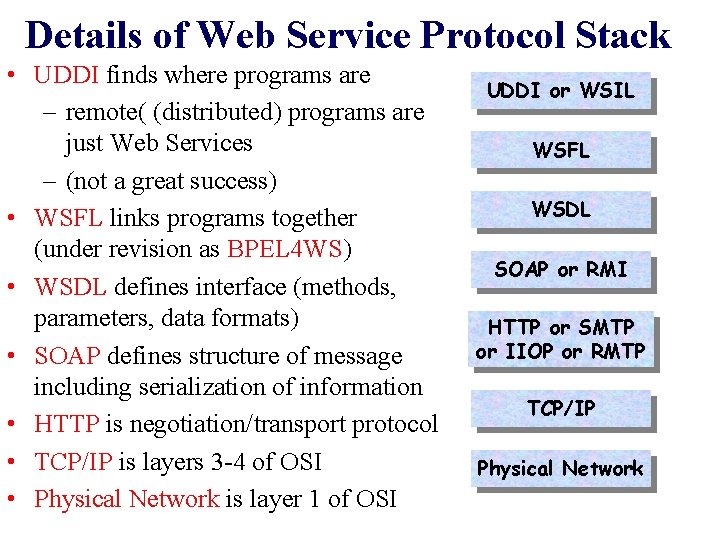 Details of Web Service Protocol Stack • UDDI finds where programs are – remote(
