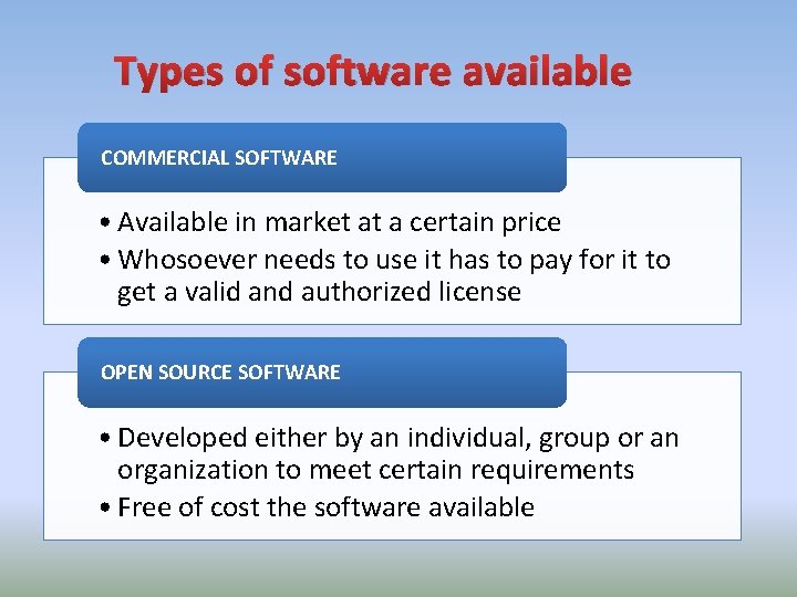 Types of software available COMMERCIAL SOFTWARE • Available in market at a certain price