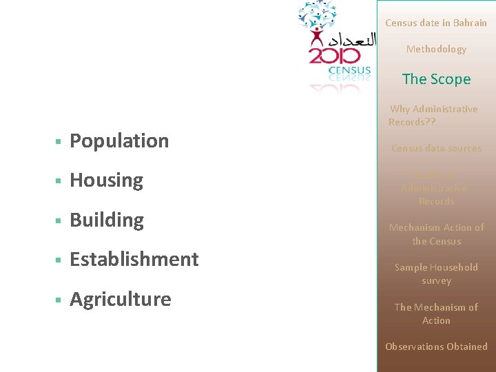 Census date in Bahrain Methodology The Scope § Population § Housing § Building §