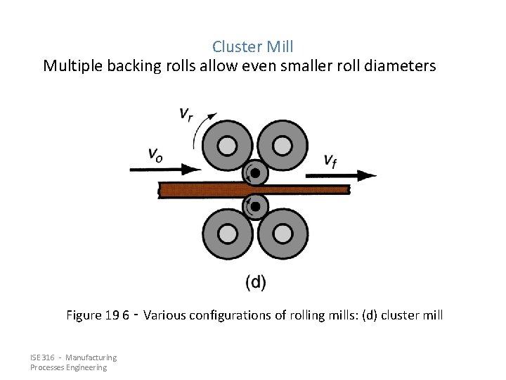 Cluster Mill Multiple backing rolls allow even smaller roll diameters Figure 19 6 ‑