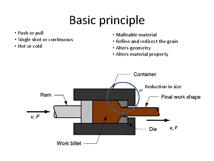 Basic principle • Push or pull • Single shot or continuous • Hot or