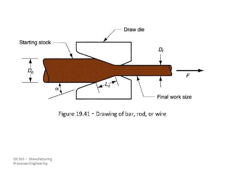 Figure 19. 41 ‑ Drawing of bar, rod, or wire ISE 316 - Manufacturing