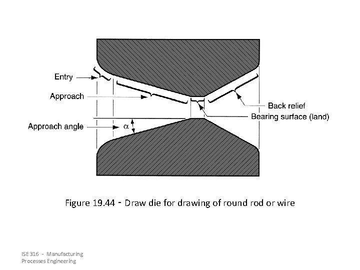 Figure 19. 44 ‑ Draw die for drawing of round rod or wire ISE