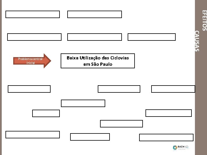 E F E I TO S CA U S A S Problema central- inicial