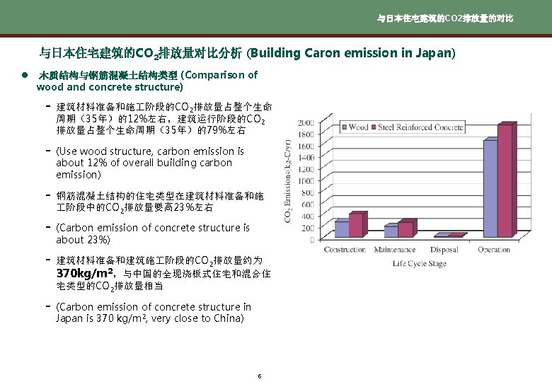 与日本住宅建筑的CO 2排放量的对比 与日本住宅建筑的CO 2排放量对比分析 (Building Caron emission in Japan) l 木质结构与钢筋混凝土结构类型 (Comparison of wood