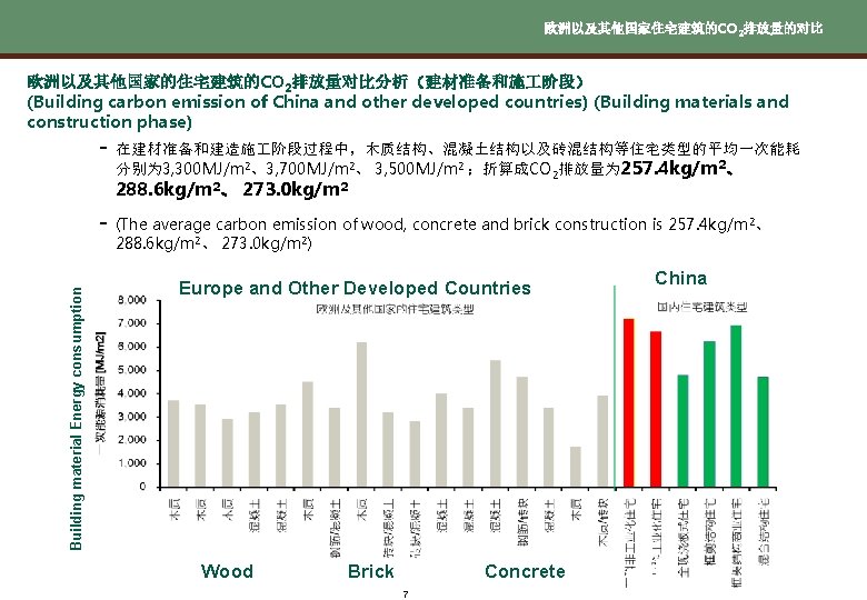 欧洲以及其他国家住宅建筑的CO 2排放量的对比 欧洲以及其他国家的住宅建筑的CO 2排放量对比分析（建材准备和施 阶段） (Building carbon emission of China and other developed countries)